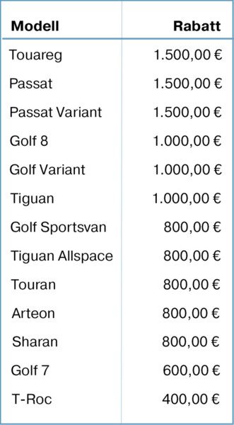 Tabelle Rabattübersicht